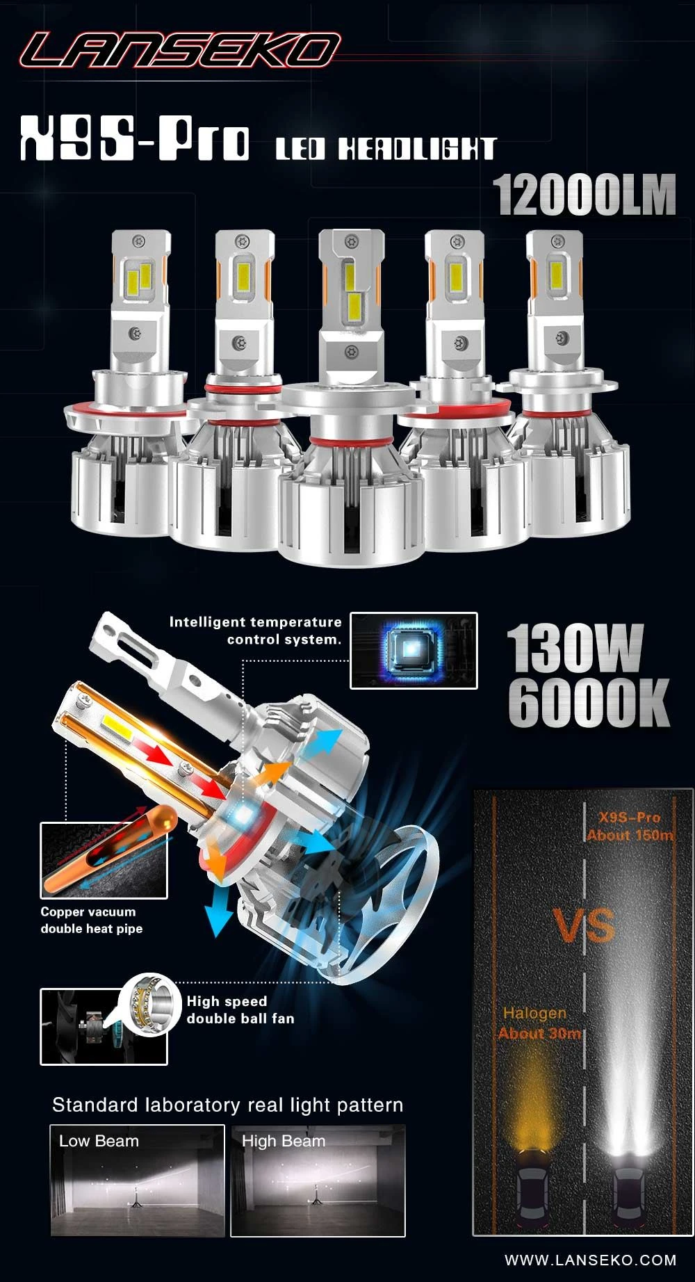 X9S-Pro LED Headlight