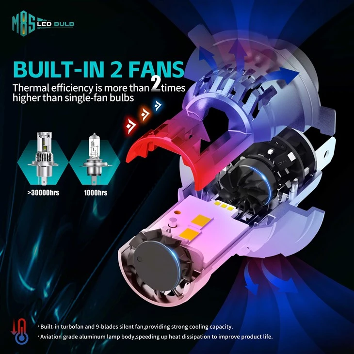 High Power 50W 5300LM Double Fan M8S LED Headlight factory