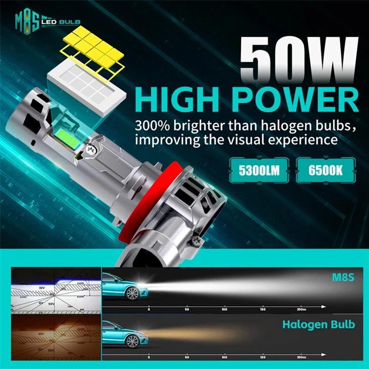 High Power 50W 5300LM Double Fan M8S LED Headlight suppliers
